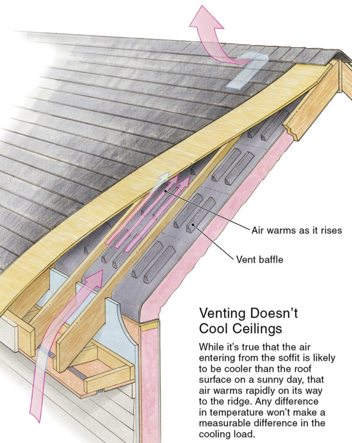 Attic ventilation in a roof space | Nansemond River Roofing & Siding